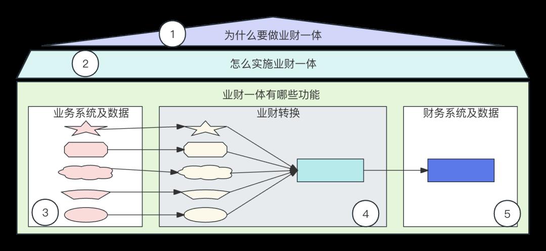 我的“支付内核”，浓缩成了46张图