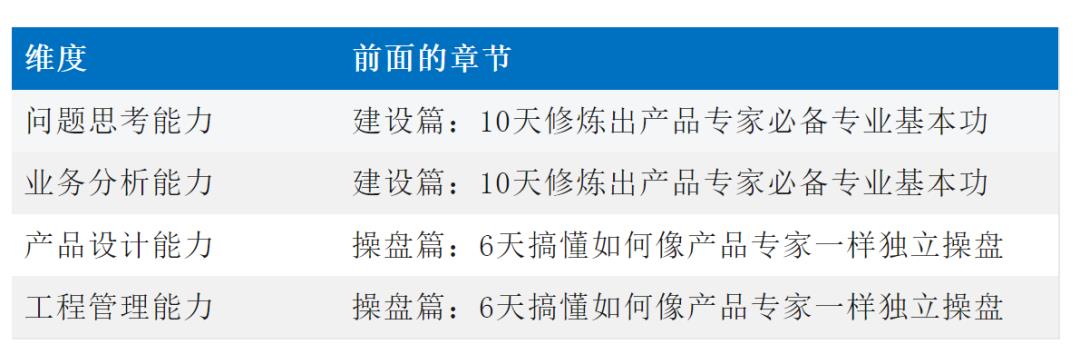 产品经理岗位：什么是产品力，如何构建自己的强大产品力