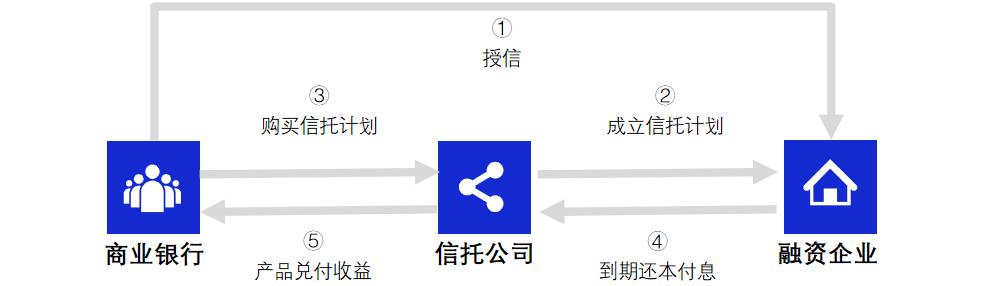 读懂票据融资