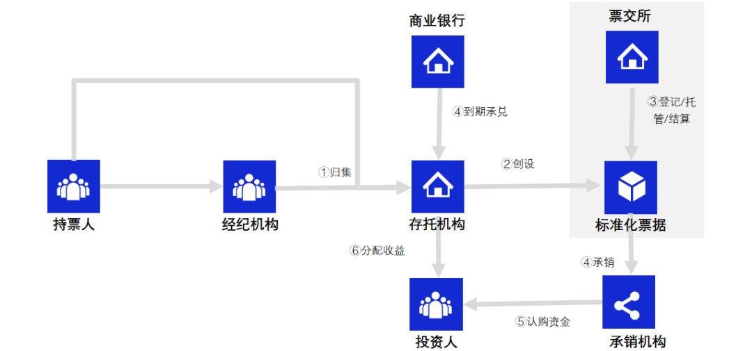 读懂票据融资