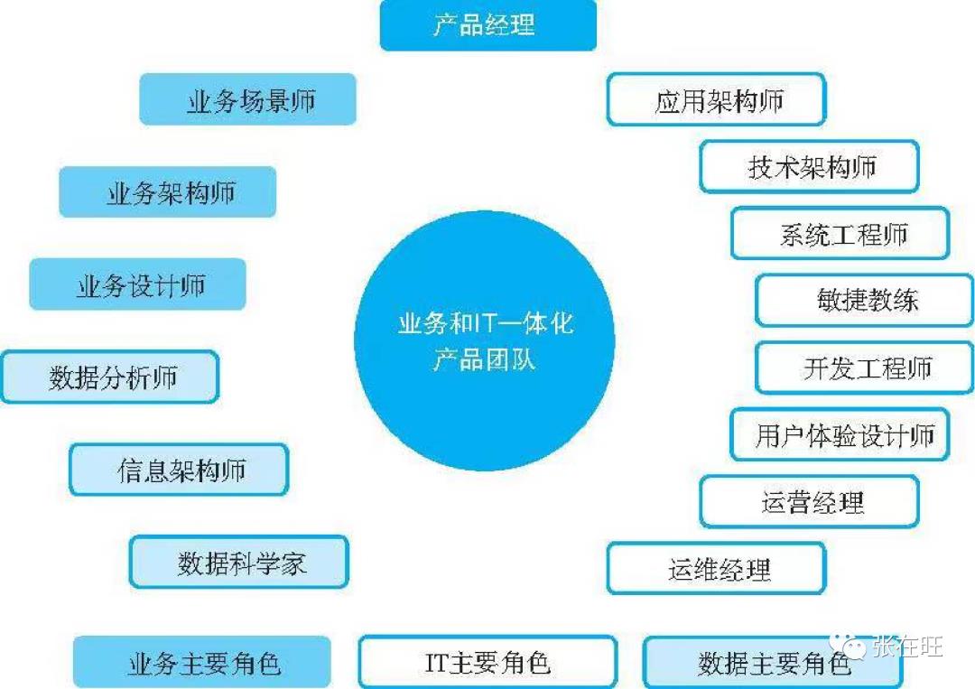 业技融合：如何解决业务与IT脱节的问题？