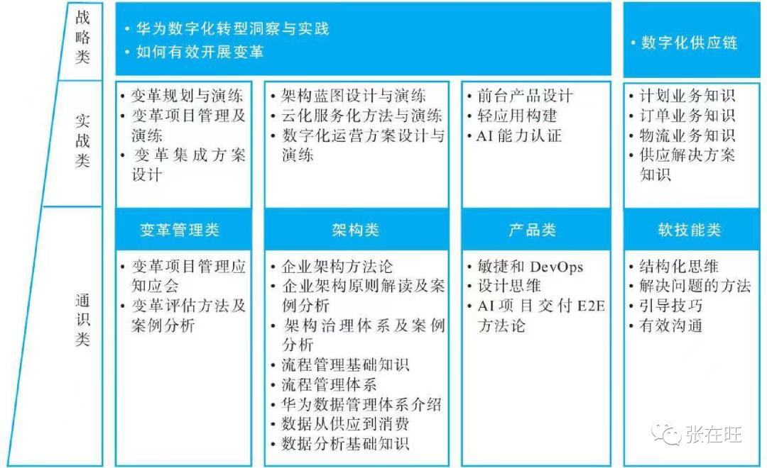 业技融合：如何解决业务与IT脱节的问题？