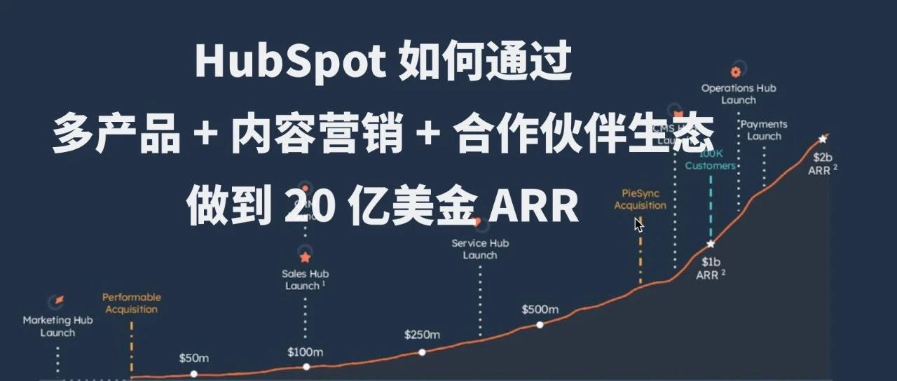 普通的 SaaS 想方设法找客户，顶尖的 SaaS 让客户来找你