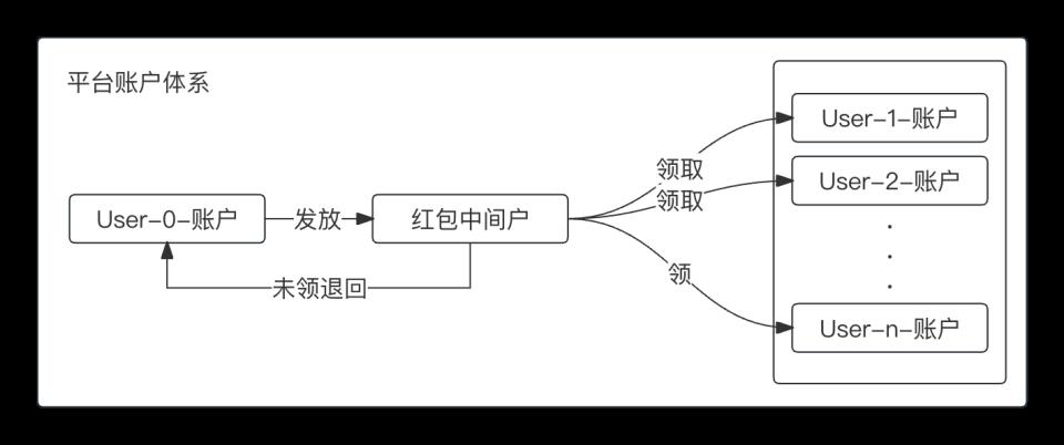 一文搞懂“红包和钱包”