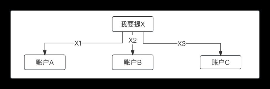 一文搞懂“红包和钱包”