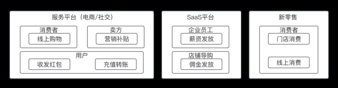 一文搞懂“红包和钱包”