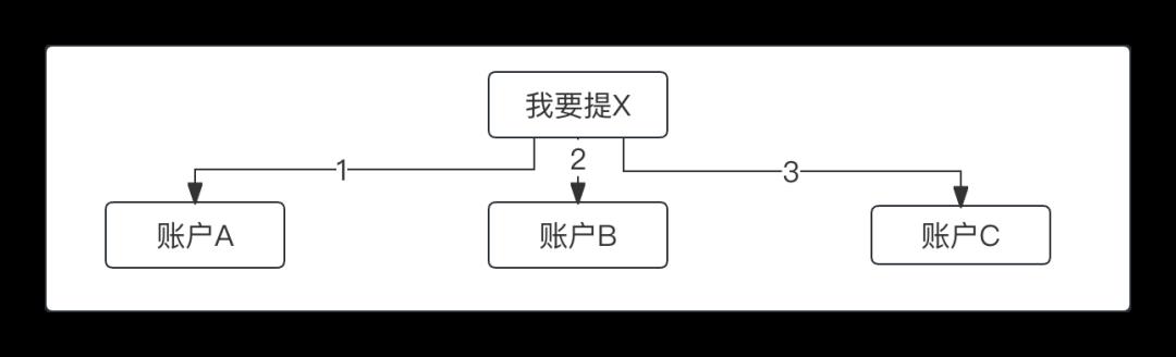 一文搞懂“红包和钱包”