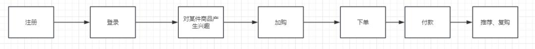 产品经理如何通过OSM模型，规划产品增长路径？