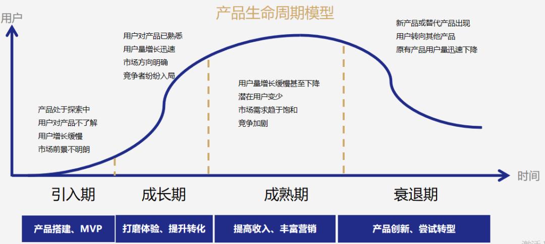 产品经理如何通过OSM模型，规划产品增长路径？