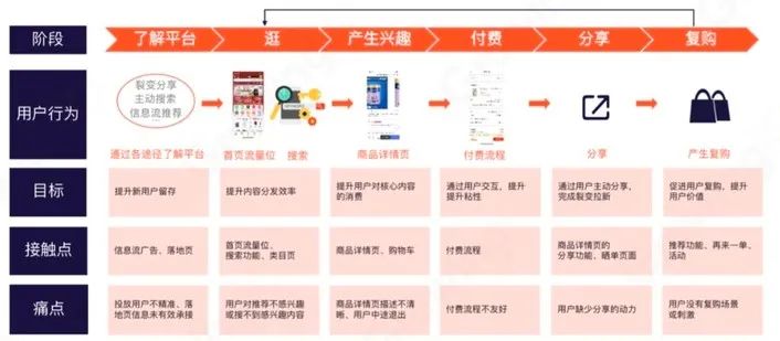 产品经理如何通过OSM模型，规划产品增长路径？