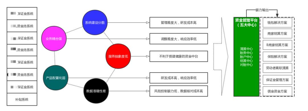 一张压箱底的“账户架构图”，背后的故事更精彩