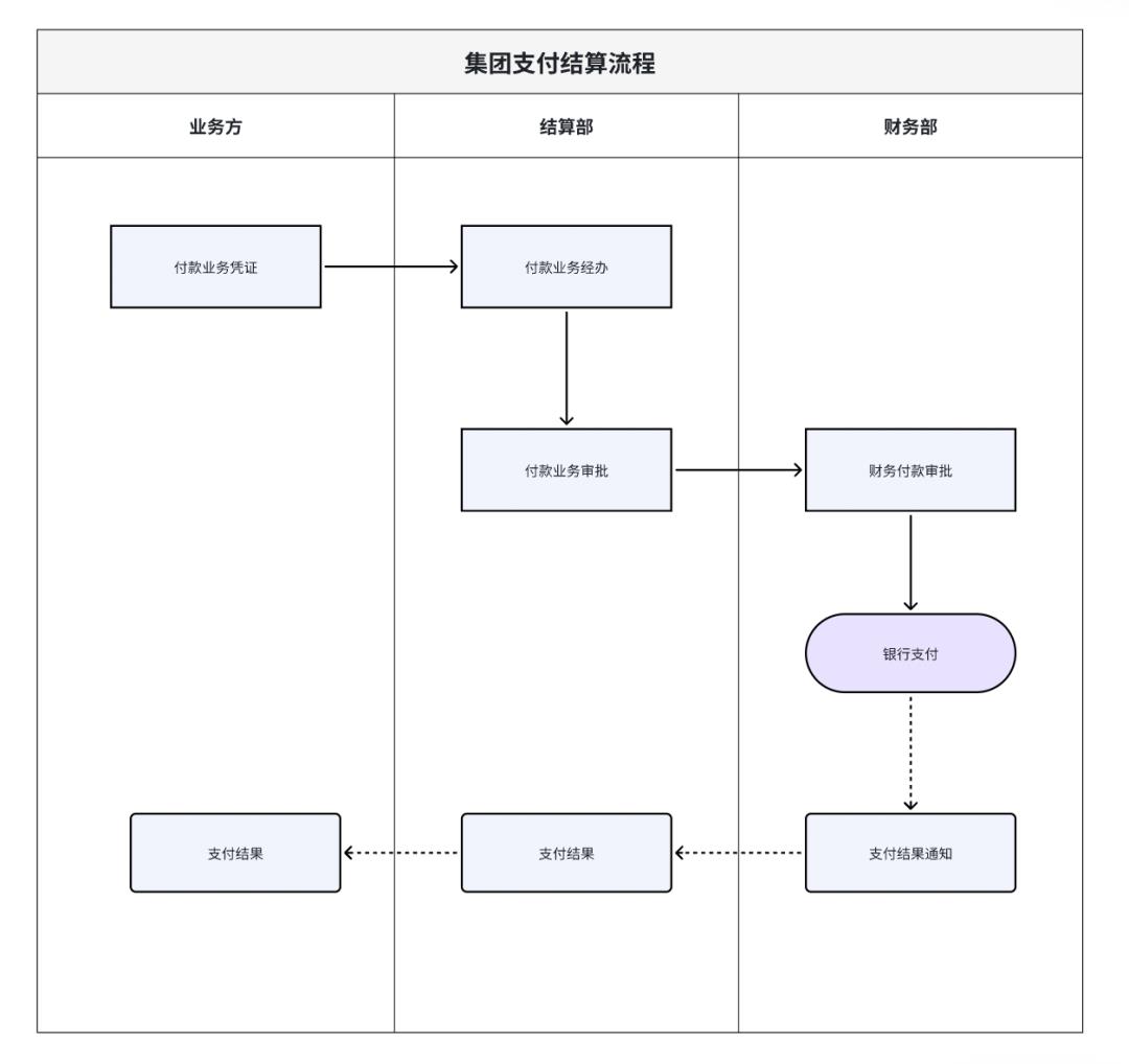 企服规划紧盯客户，不迷路