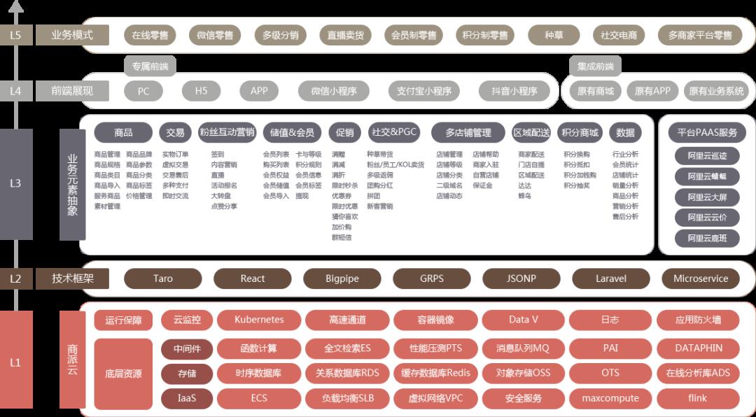 一个优秀的产品经理是什么样？