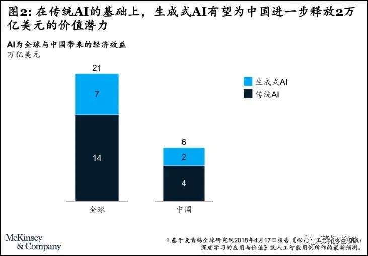 进化思考(3):医疗AI,重在基层