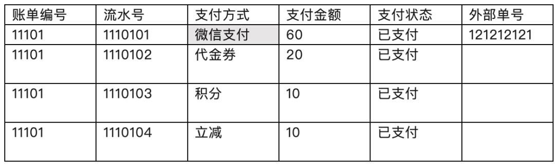 万字长文：交易核心的4大引擎