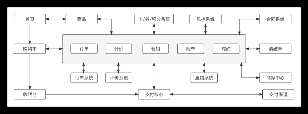 万字长文：交易核心的4大引擎