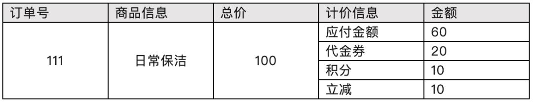 万字长文：交易核心的4大引擎