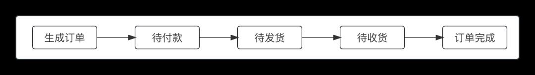 万字长文：交易核心的4大引擎