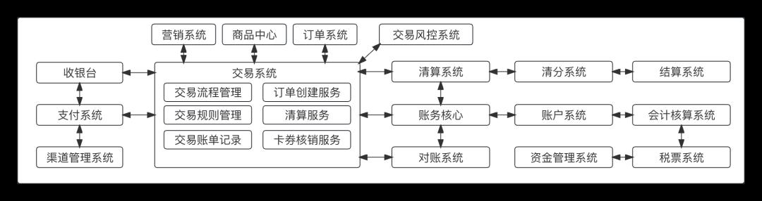 万字长文：交易核心的4大引擎