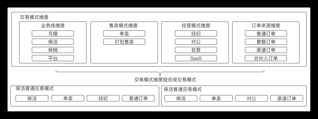 万字长文：交易核心的4大引擎