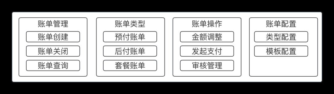 万字长文：交易核心的4大引擎