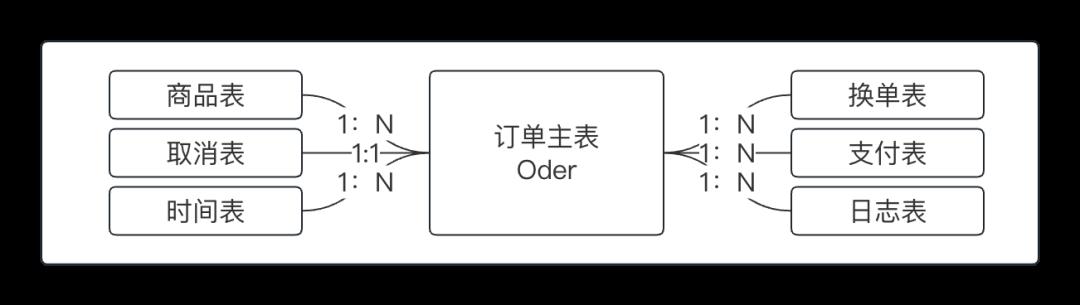 万字长文：交易核心的4大引擎