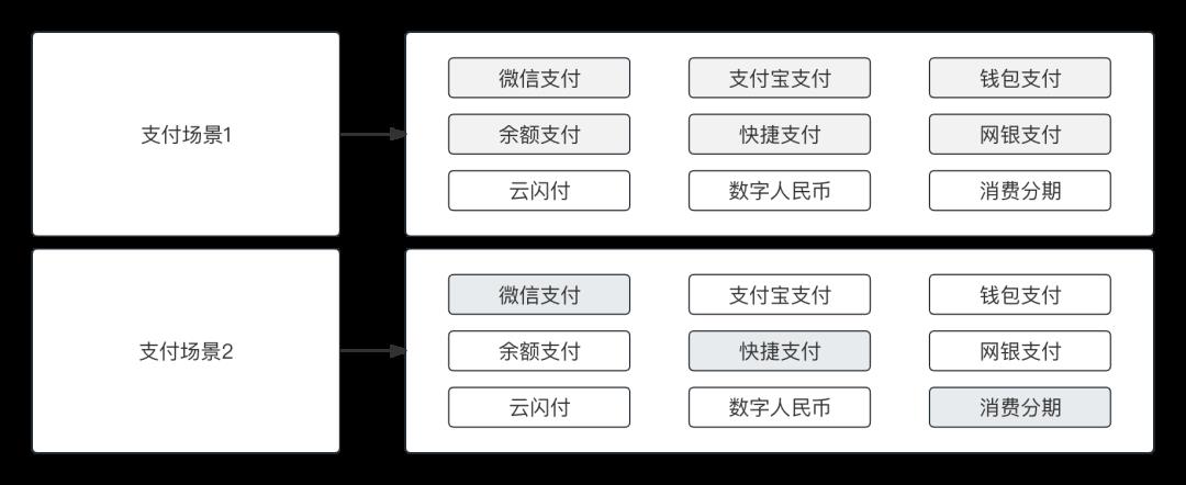 这一招，让收银台“骚”起来