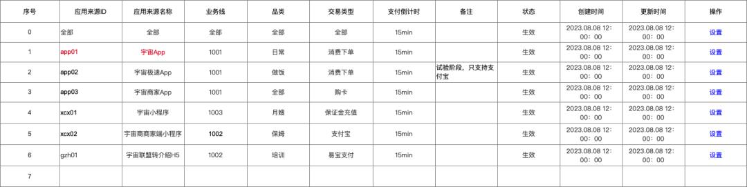 这一招，让收银台“骚”起来