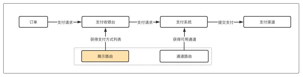 这一招，让收银台“骚”起来