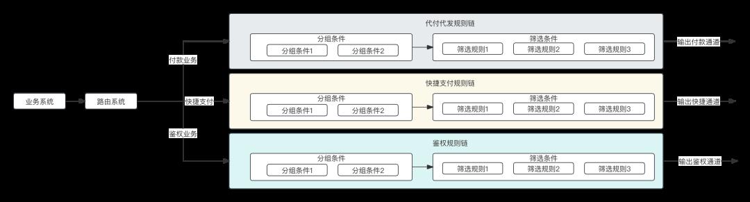 一文，讲透“20条路由规则”