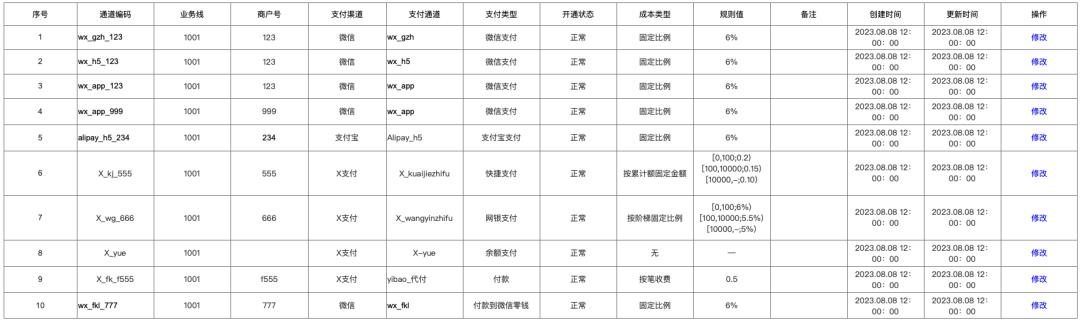 一文，讲透“20条路由规则”