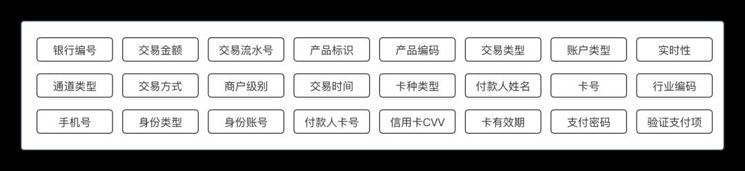 一文，讲透“20条路由规则”