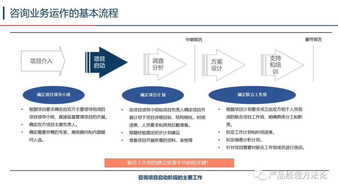了解一下咨询业务的全程运作模式