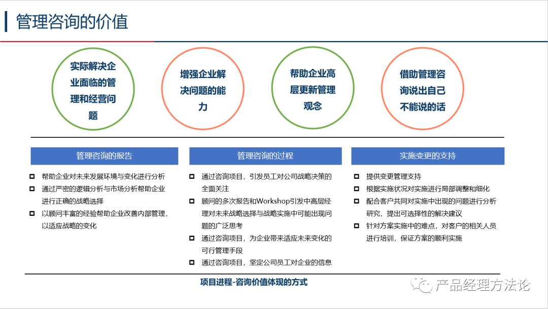 了解一下咨询业务的全程运作模式