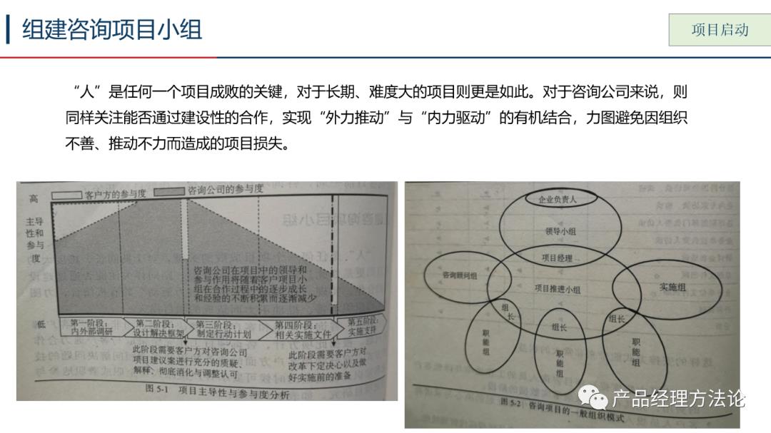了解一下咨询业务的全程运作模式