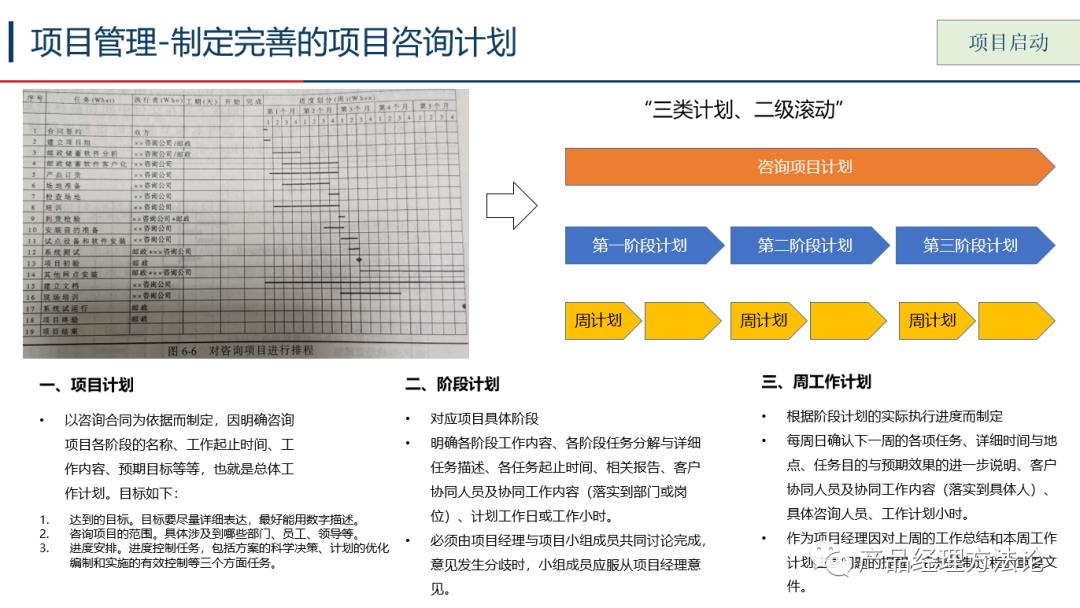 了解一下咨询业务的全程运作模式