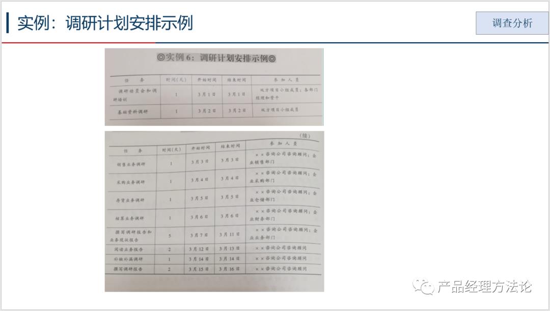 了解一下咨询业务的全程运作模式