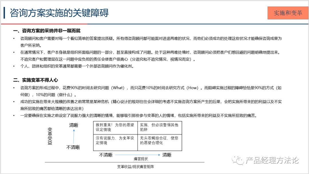 了解一下咨询业务的全程运作模式