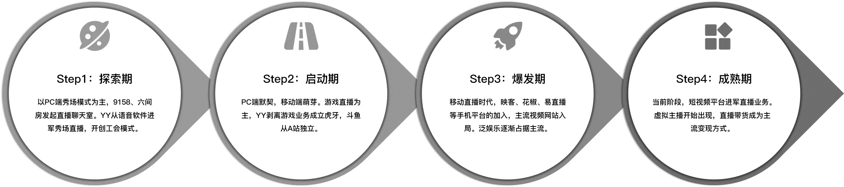 互联网产品经理能力专精——行业能力