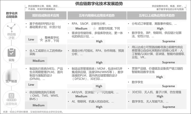 互联网产品经理能力专精——行业能力
